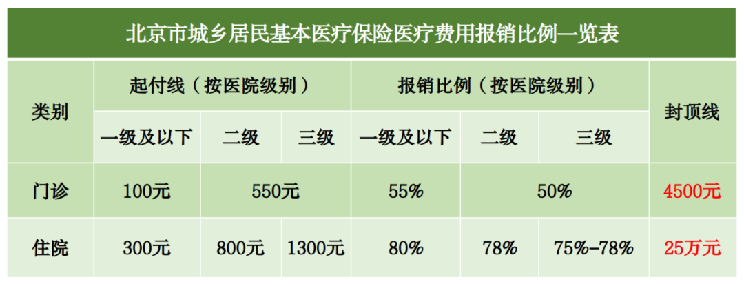2024医保最新缴费标准，定了！3.png