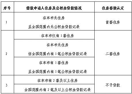 2024北京住房公积金缴存基数、比例3.jpg