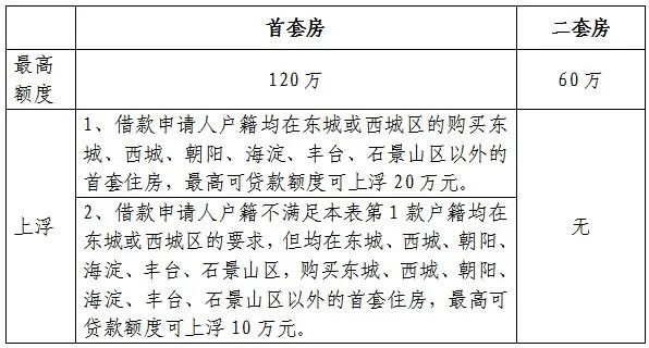 2024北京住房公积金缴存基数、比例4.jpg