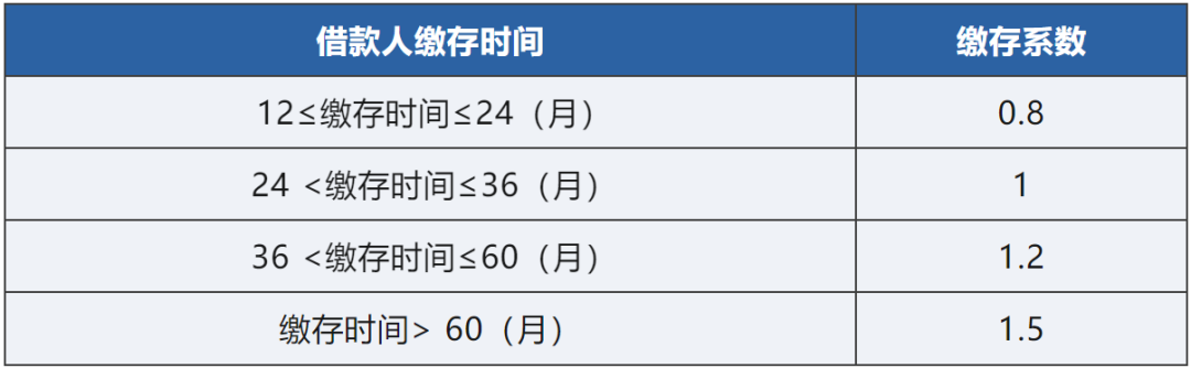 今日起执行！多地调整住房公积金政策3.png