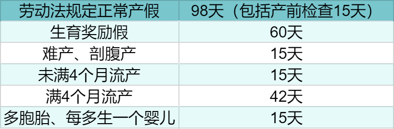 北京产假、陪产假、流产假标准1.png