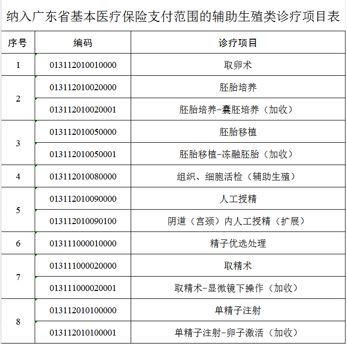 医保个人账户使用限制放宽！2024年年底前，全面执行2.png