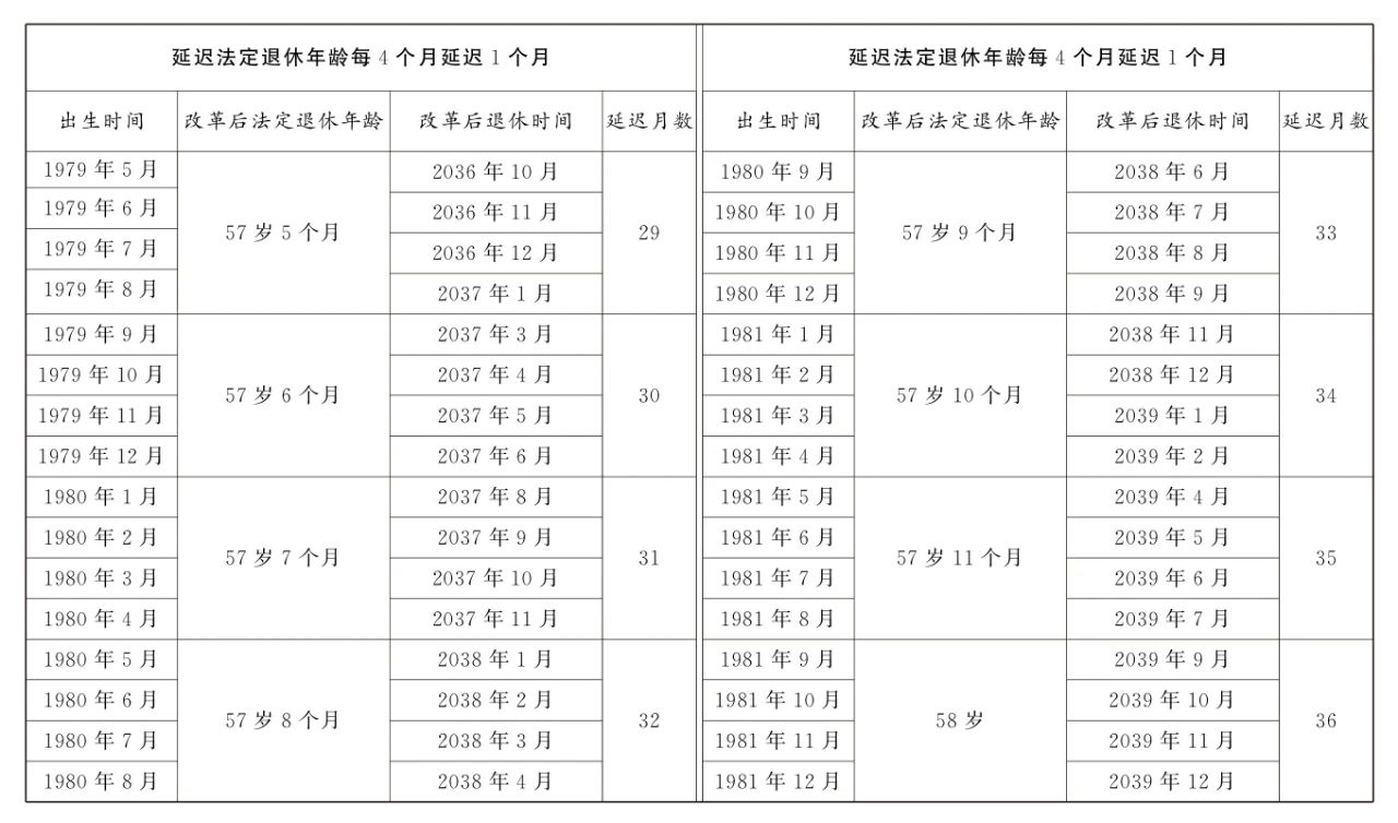 全国人大常委会关于实施渐进式延迟法定退休年龄的决定8.jpg