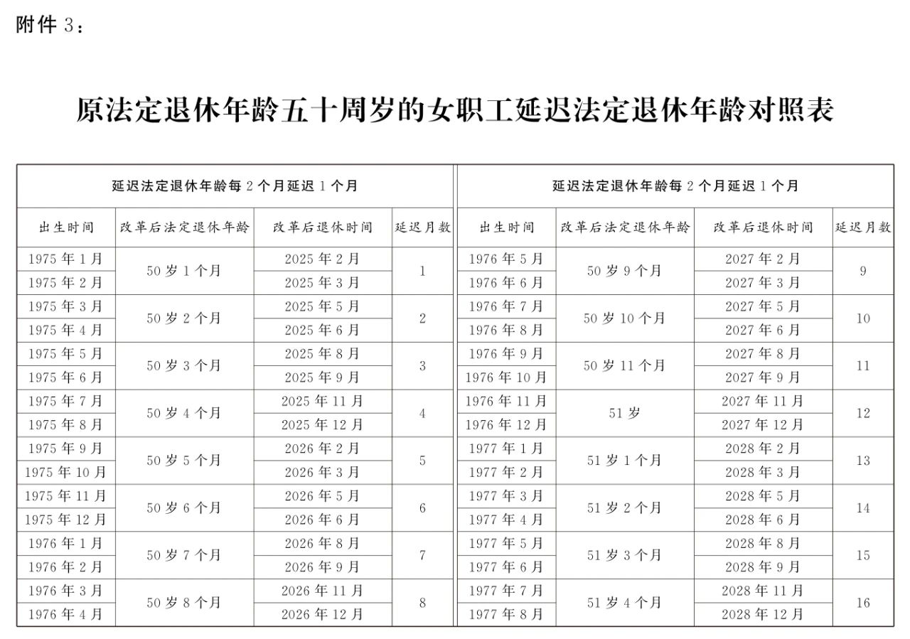 全国人大常委会关于实施渐进式延迟法定退休年龄的决定9.jpg