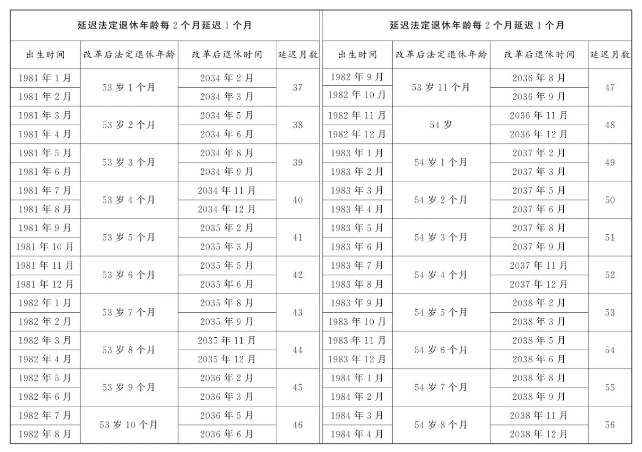 全国人大常委会关于实施渐进式延迟法定退休年龄的决定11.jpg