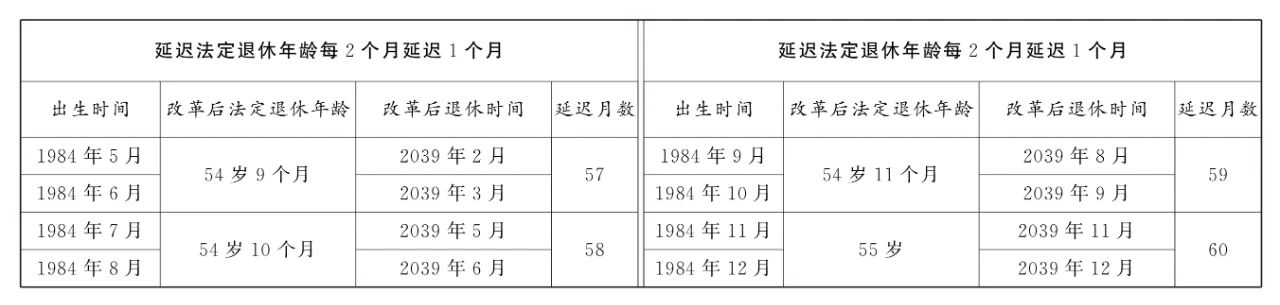 全国人大常委会关于实施渐进式延迟法定退休年龄的决定12.jpg