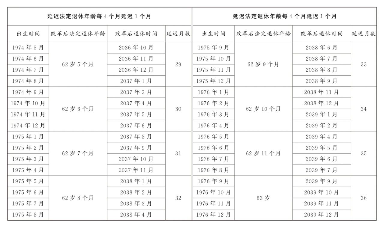 全国人大常委会关于实施渐进式延迟法定退休年龄的决定4.jpg