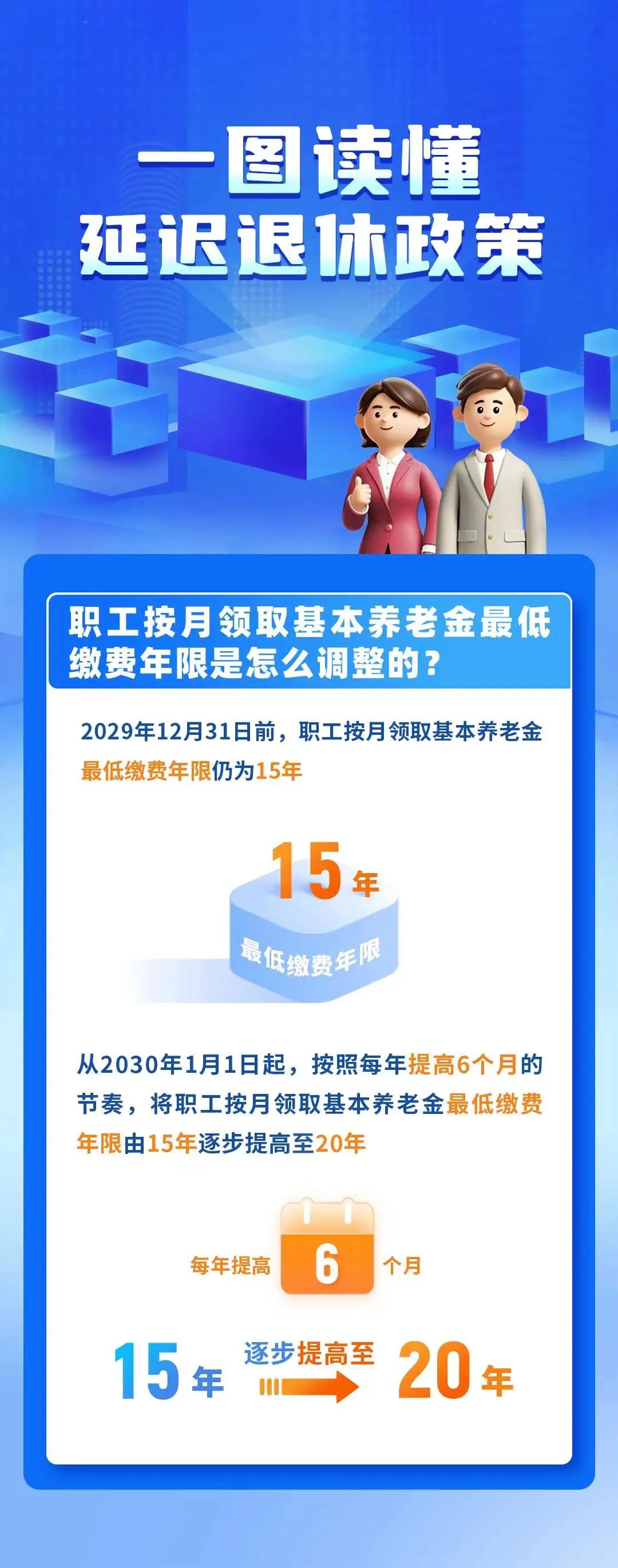 定了！我国将启动延迟退休改革，内附退休年龄查询方式→2.jpg