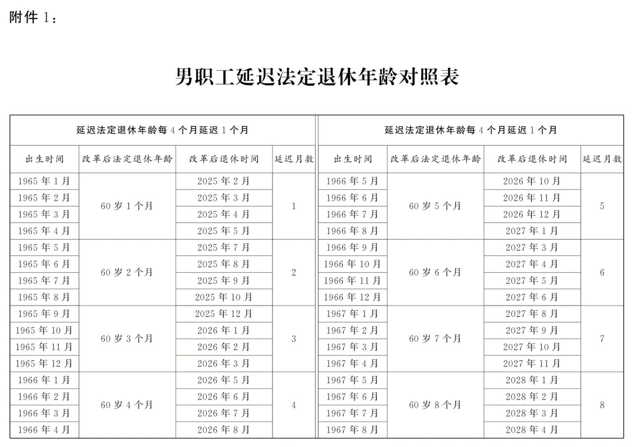 全国人大常委会关于实施渐进式延迟法定退休年龄的决定1.jpg