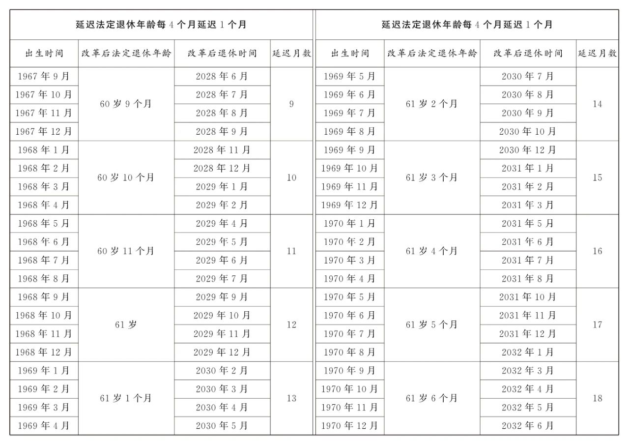 全国人大常委会关于实施渐进式延迟法定退休年龄的决定2.jpg