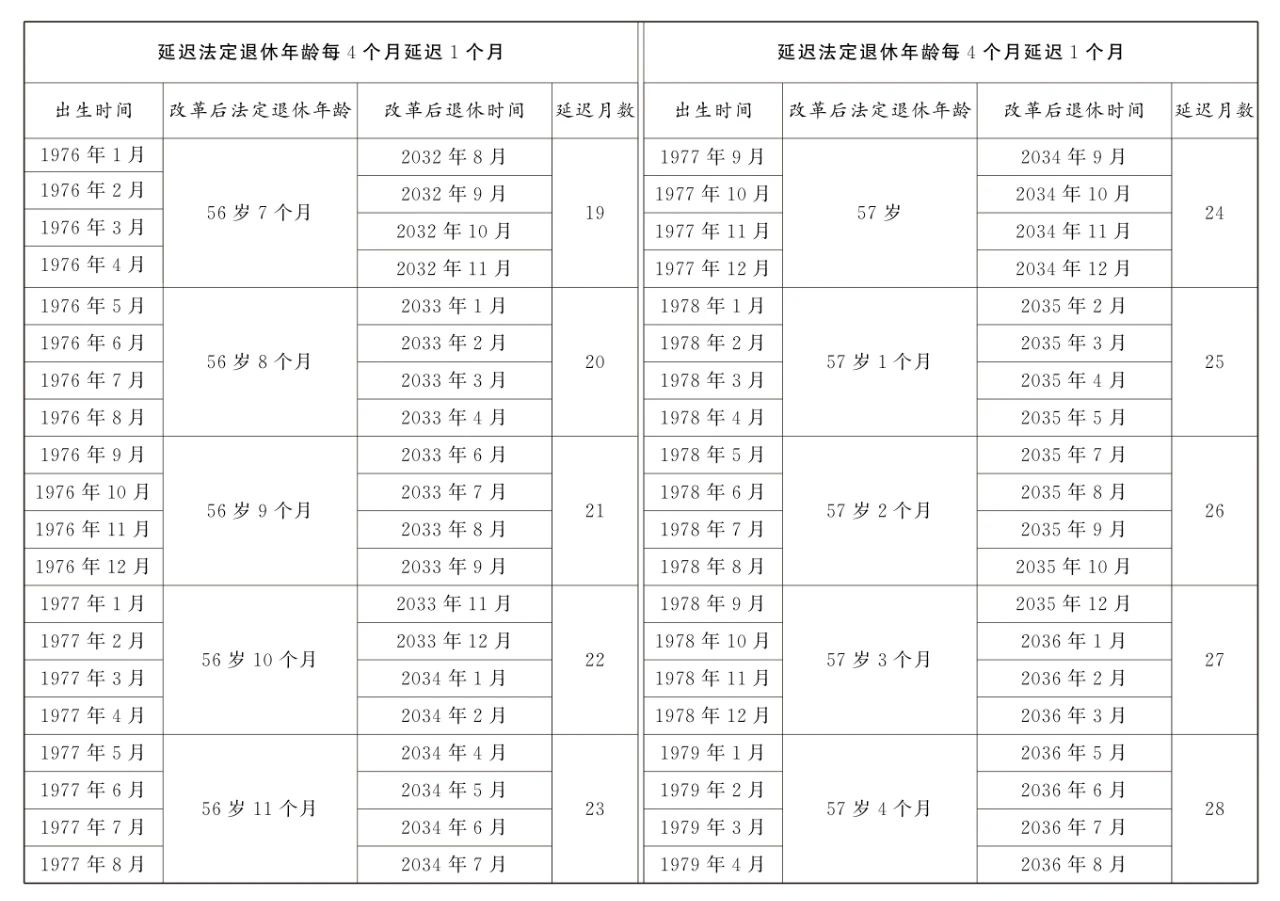 全国人大常委会关于实施渐进式延迟法定退休年龄的决定7.jpg