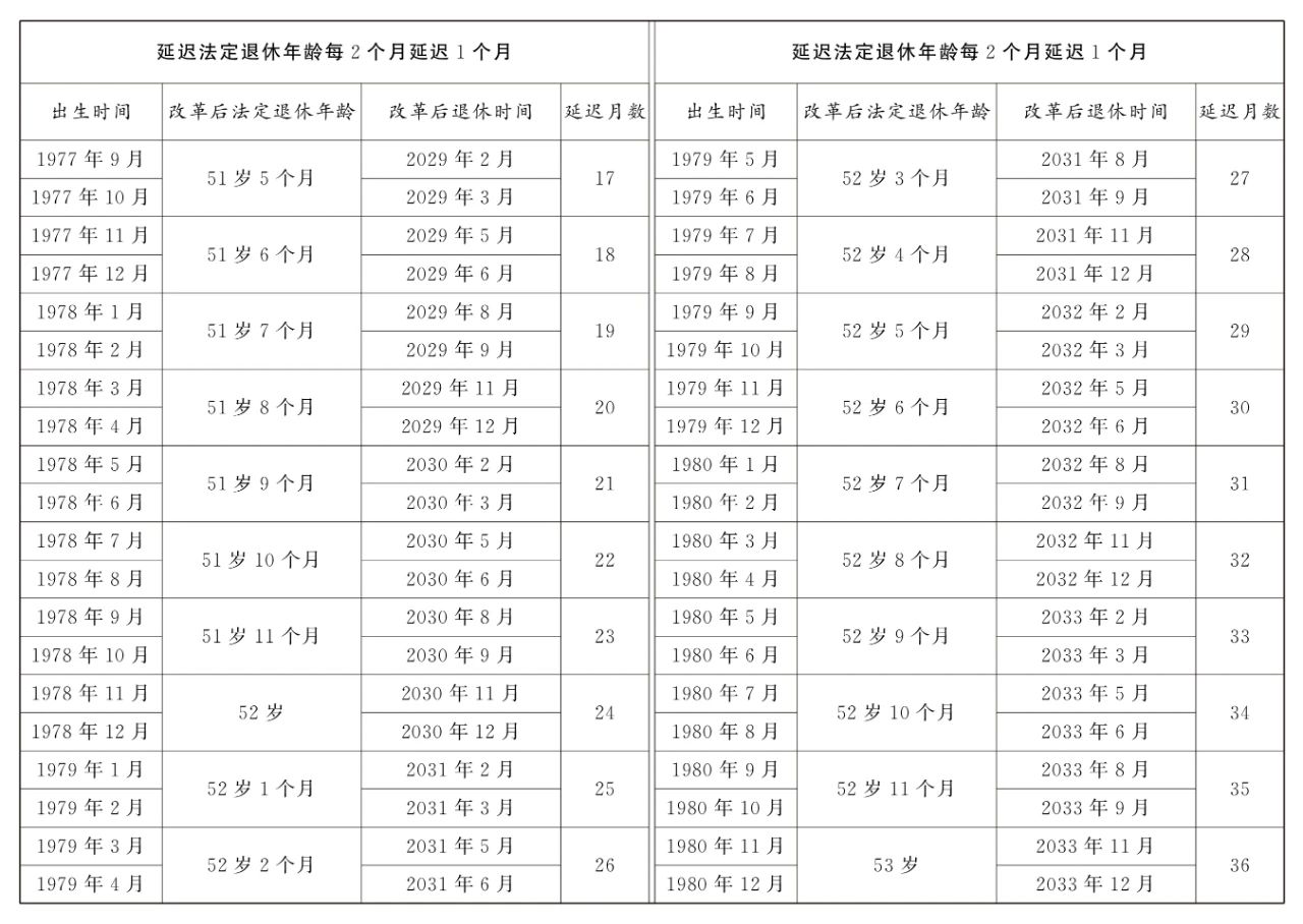 全国人大常委会关于实施渐进式延迟法定退休年龄的决定10.jpg