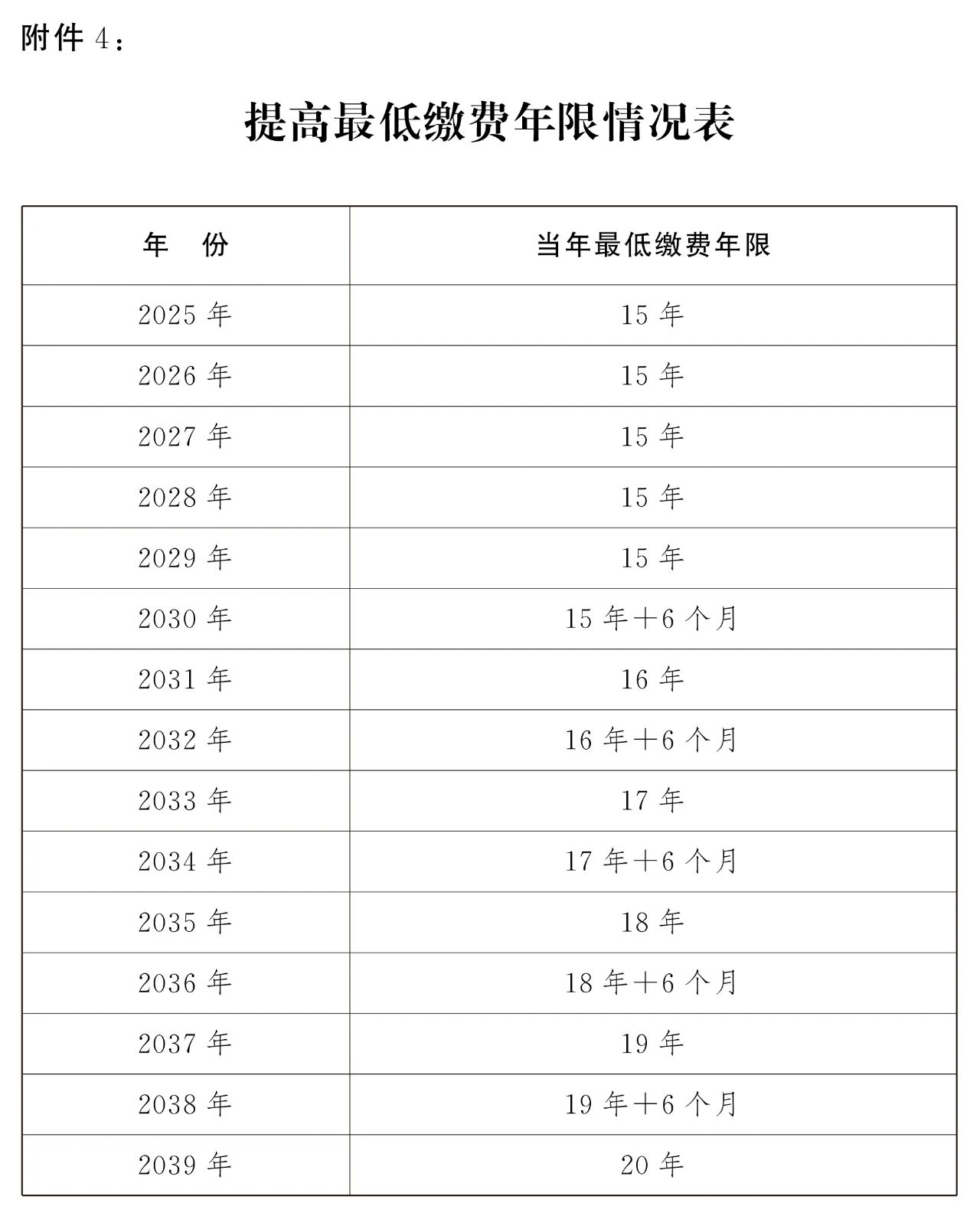 全国人大常委会关于实施渐进式延迟法定退休年龄的决定13.jpg