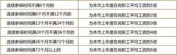 社保断缴1次，这些待遇全部取消？本月起，全都这样处理1.png