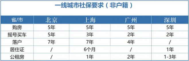 社保断缴1次，这些待遇全部取消？本月起，全都这样处理3.png