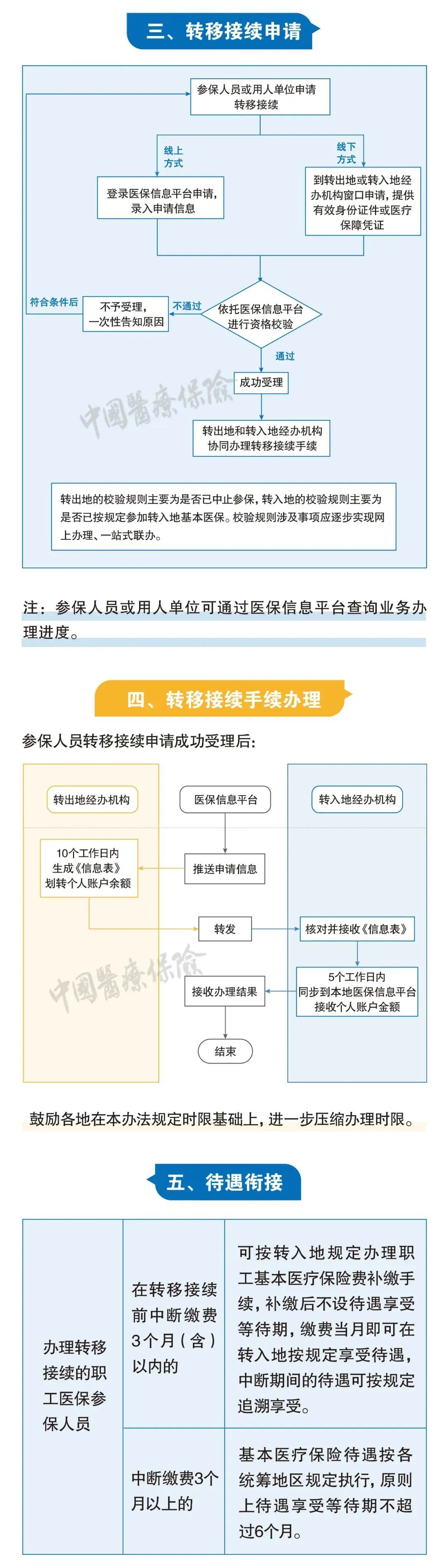 社保断缴1次，这些待遇全部取消？本月起，全都这样处理11.jpg