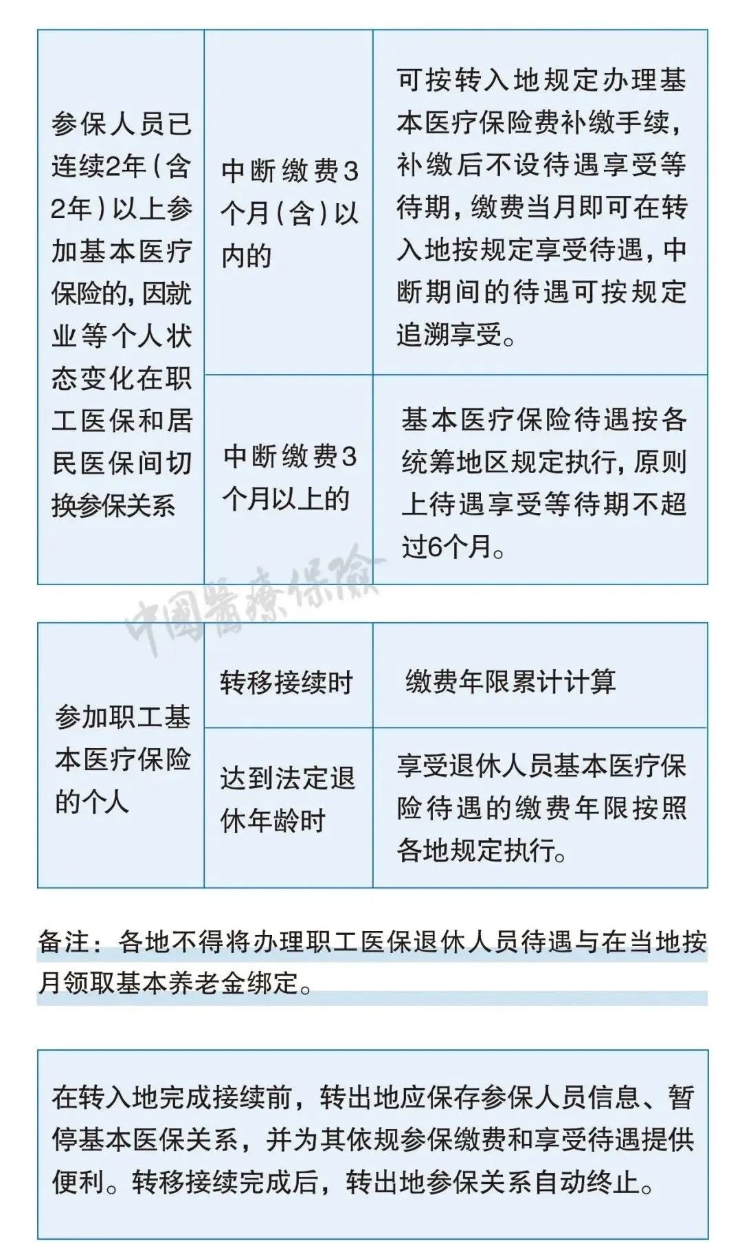 社保断缴1次，这些待遇全部取消？本月起，全都这样处理12.jpg