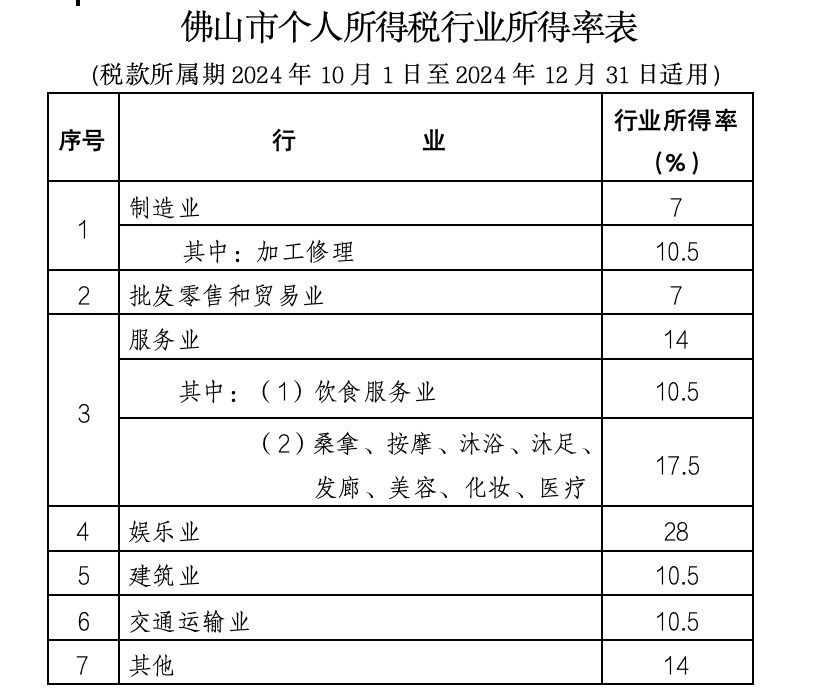 个税又出新政！9月21日起执行2.png