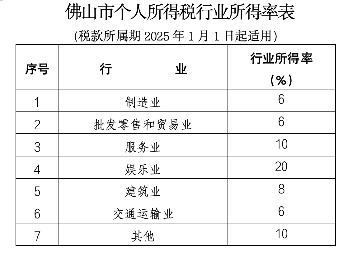 个税又出新政！9月21日起执行3.png