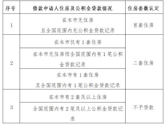 北京公积金可以“商转公”吗？2.png