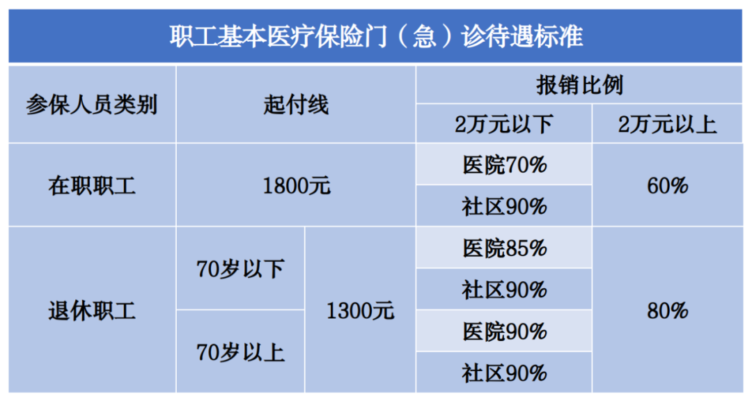 北京2024医保报销一览表1.png