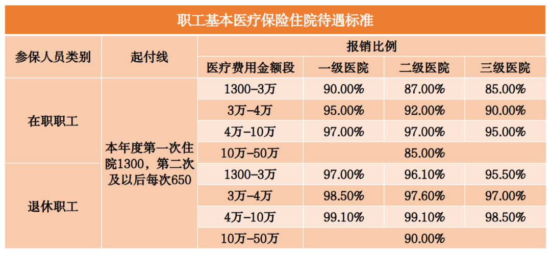 北京2024医保报销一览表2.png