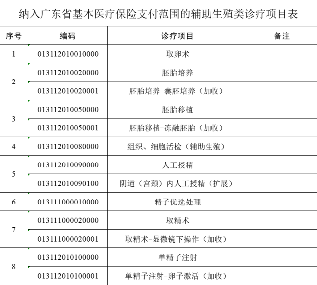 今日起，这些社保、劳动法新政正式执行！5.png