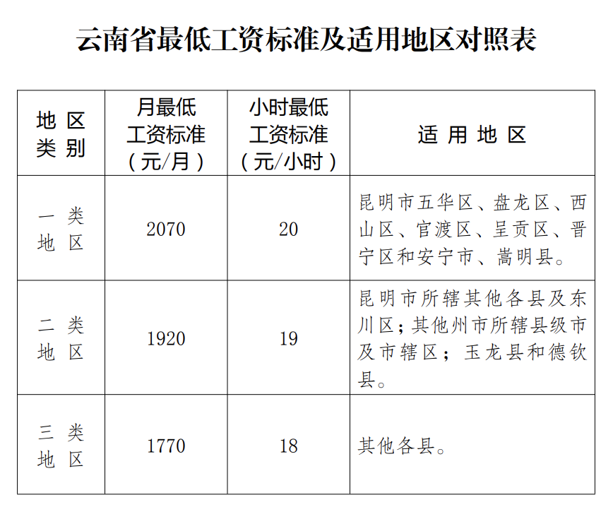 今日起，这些社保、劳动法新政正式执行！8.png