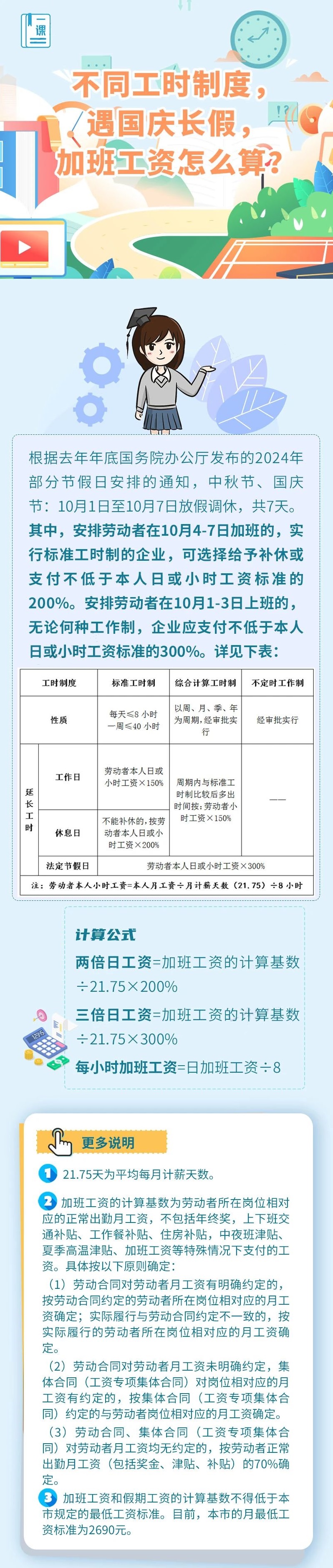 不同工时制度，遇国庆长假，加班工资怎么算？.jpg