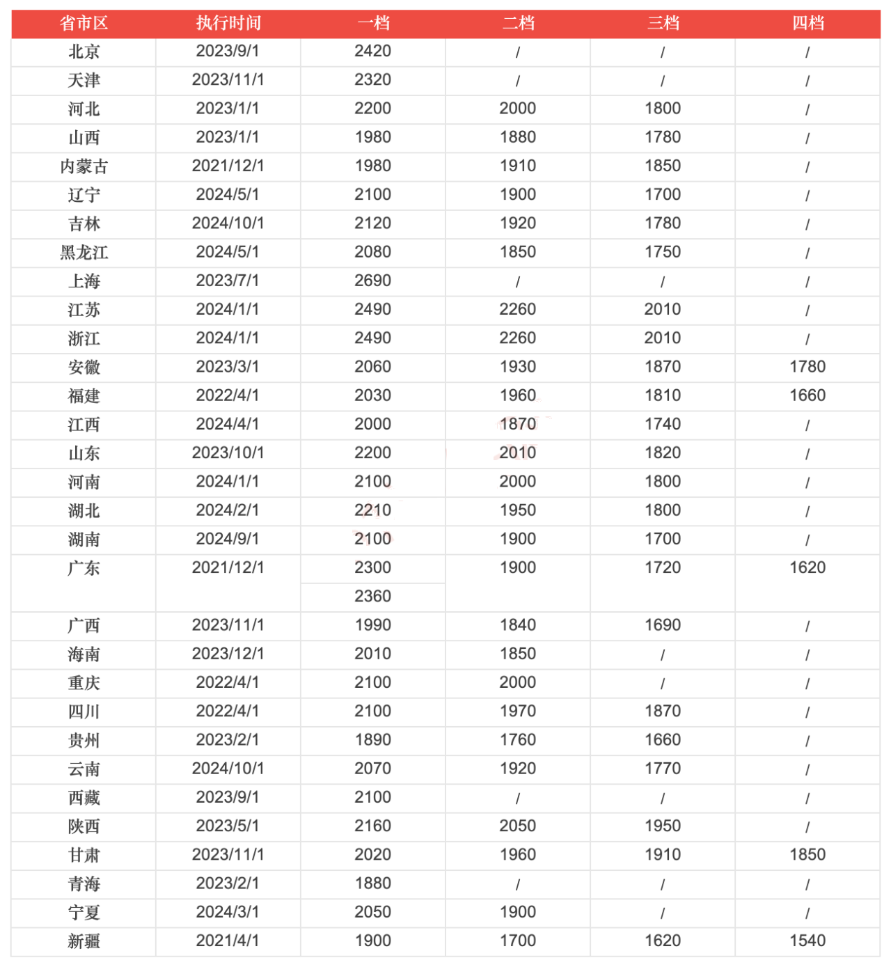 10月起，工資迎來“普調”，直接影響到手工資！9.png