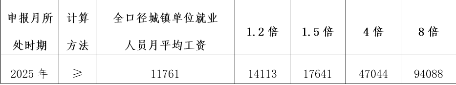 最新消息：《北京市工作居住证》办理标准有调整！1.png