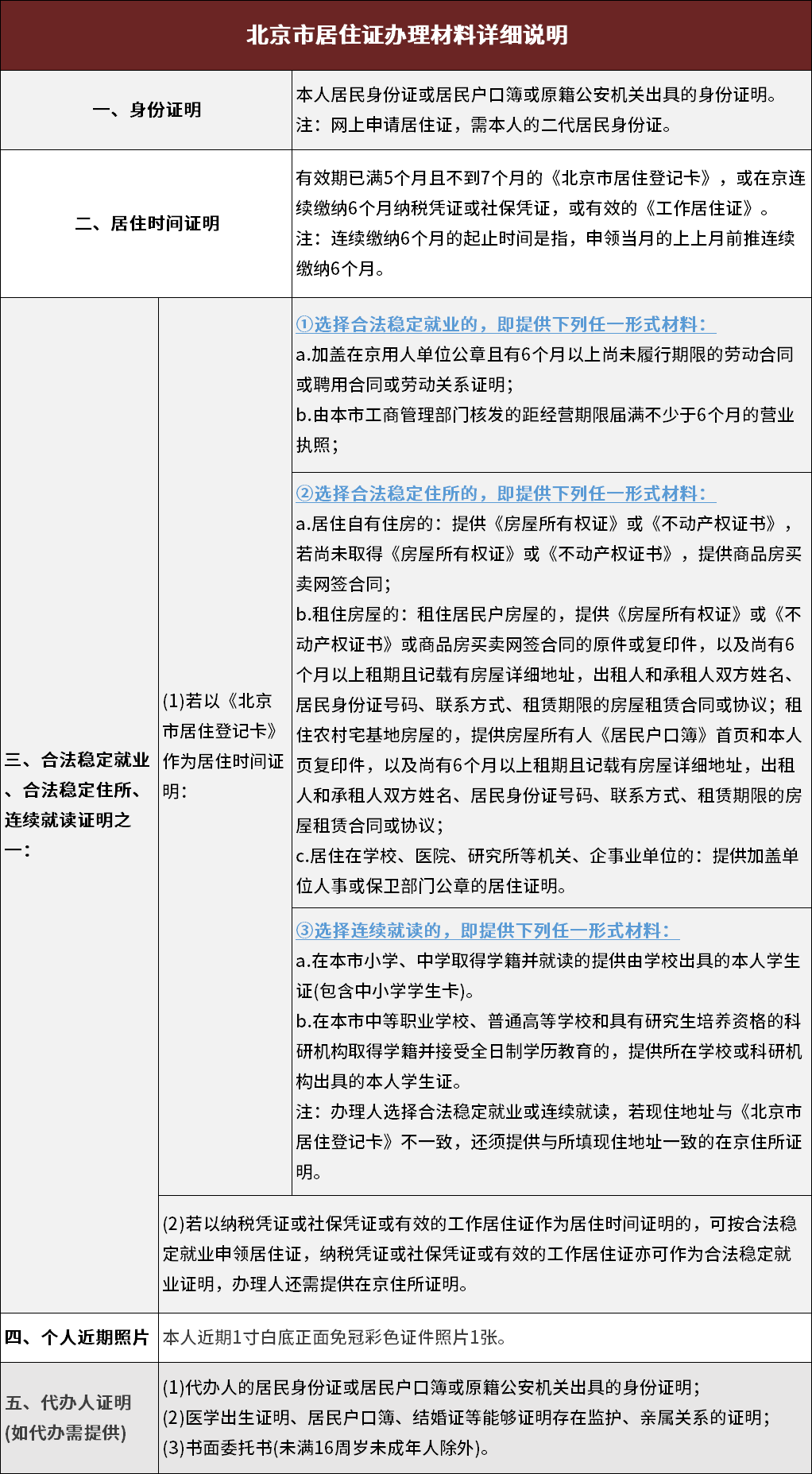 最新消息：《北京市工作居住证》办理标准有调整！3.png