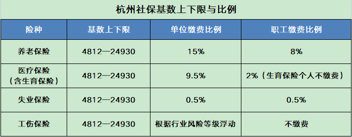 最新！2024五险一金缴费基数调整（附全国社保基数表）2.png