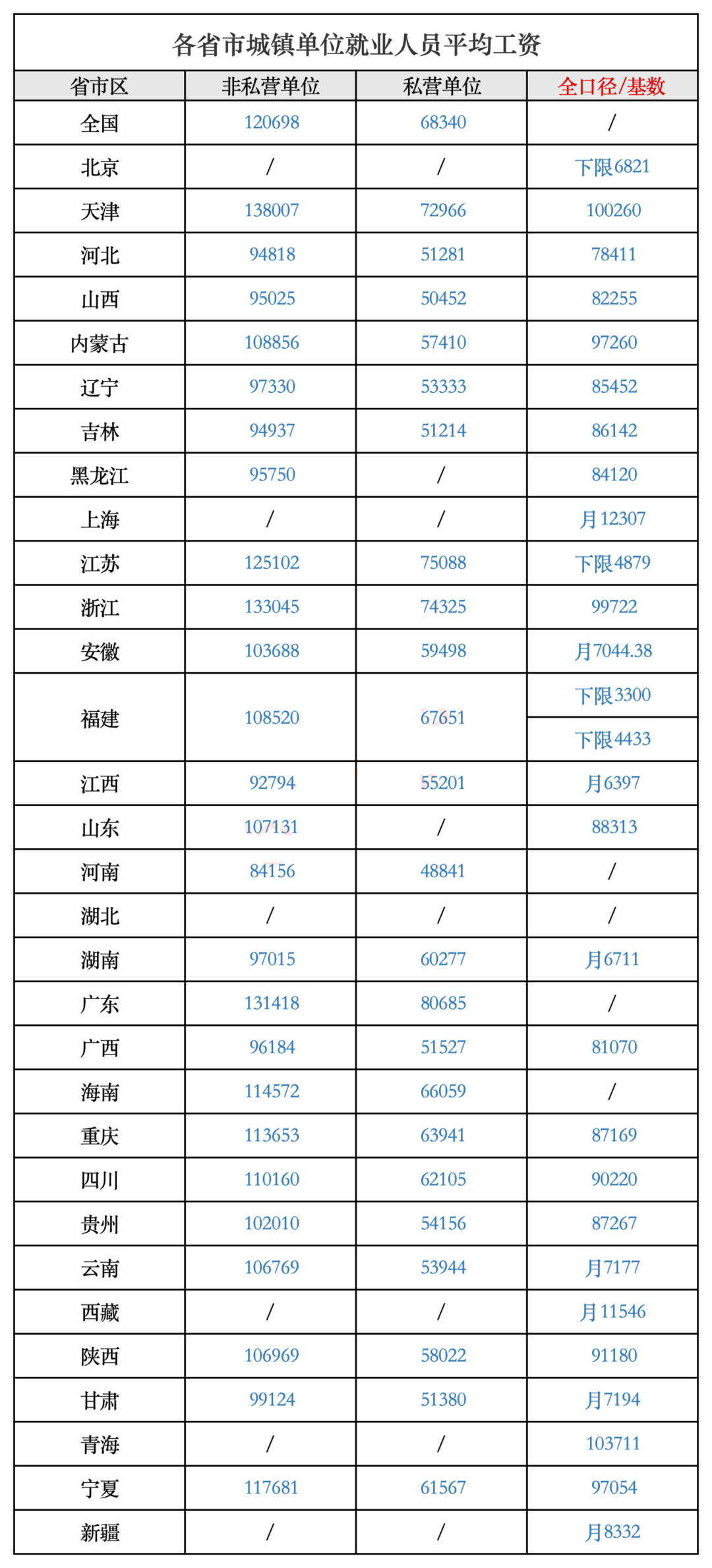 最新！2024五险一金缴费基数调整（附全国社保基数表）3.png