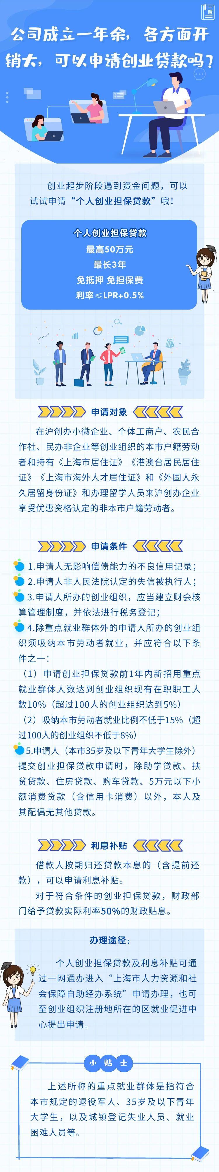 公司成立一年余，各方面开销大，可以申请创业贷款吗？.jpg