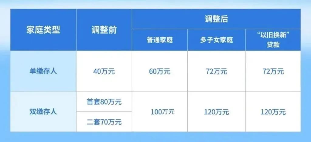 有公积金的恭喜了！11月1日正式执行按月提取、全额提取5.jpg