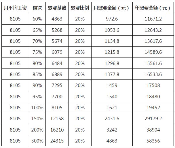 社保基数又又又调整了！到手工资要变了11.png