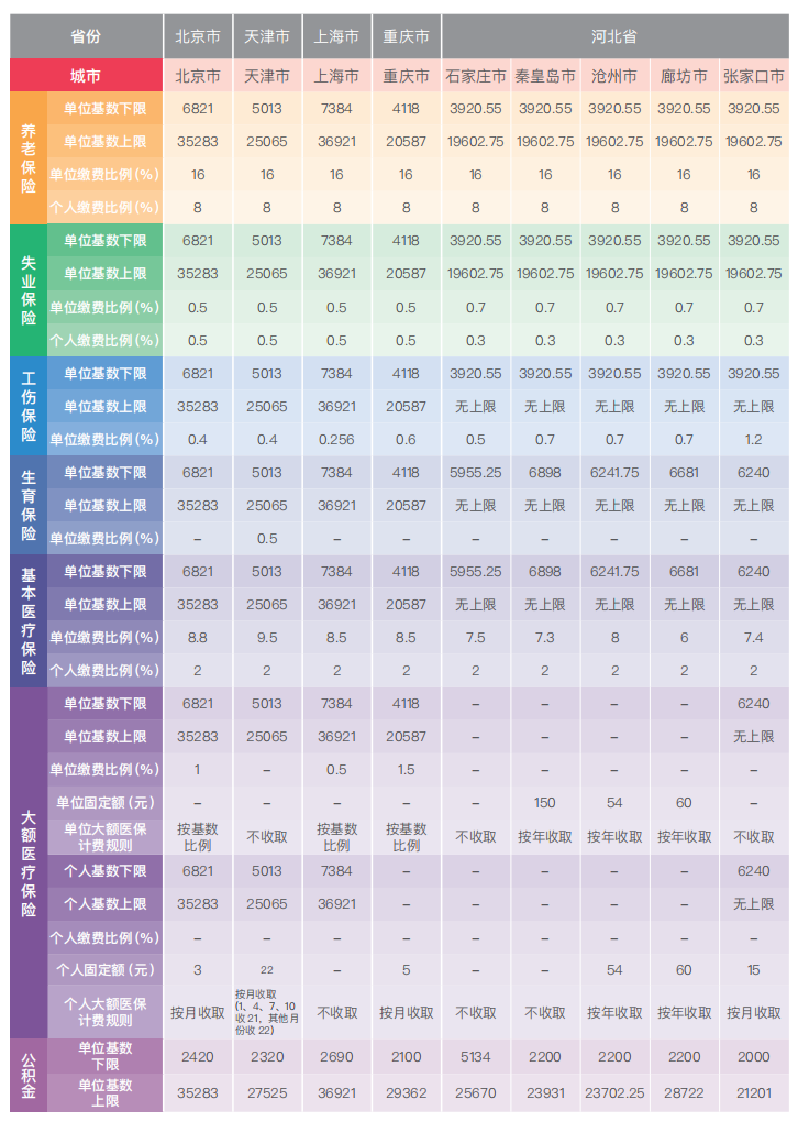 社保基数又又又调整了！到手工资要变了12.png