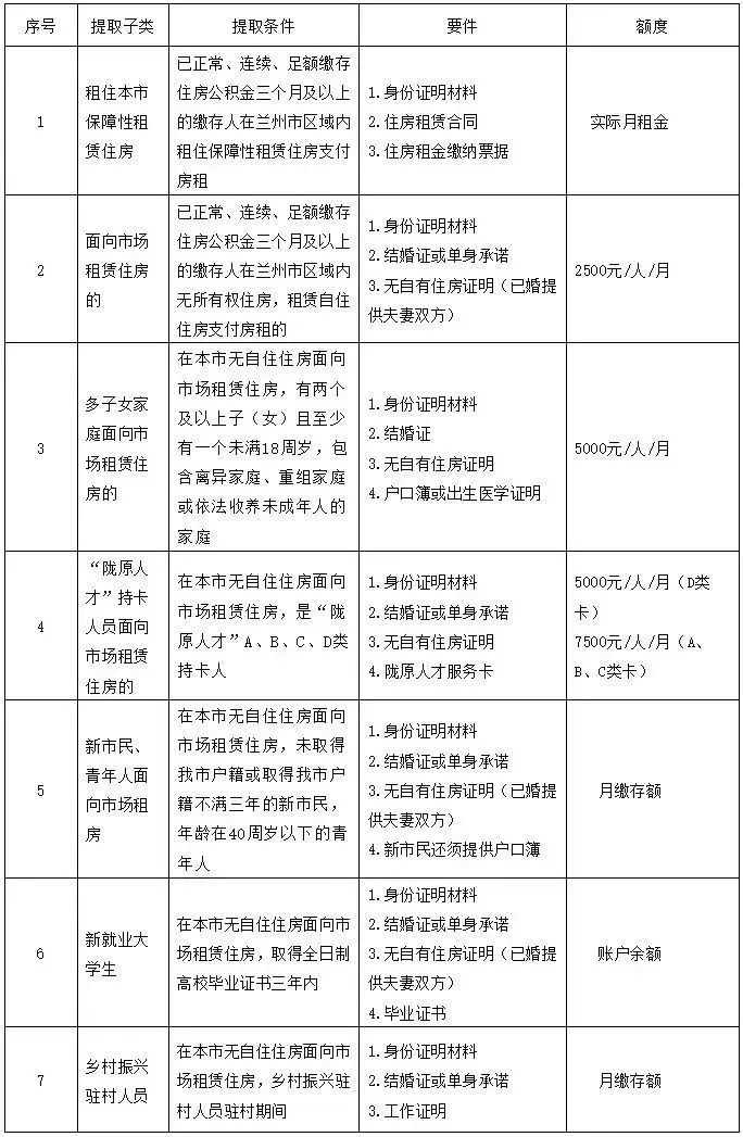 11月12日起，住房公积金提取方式变了，限制全面放开！4.jpg