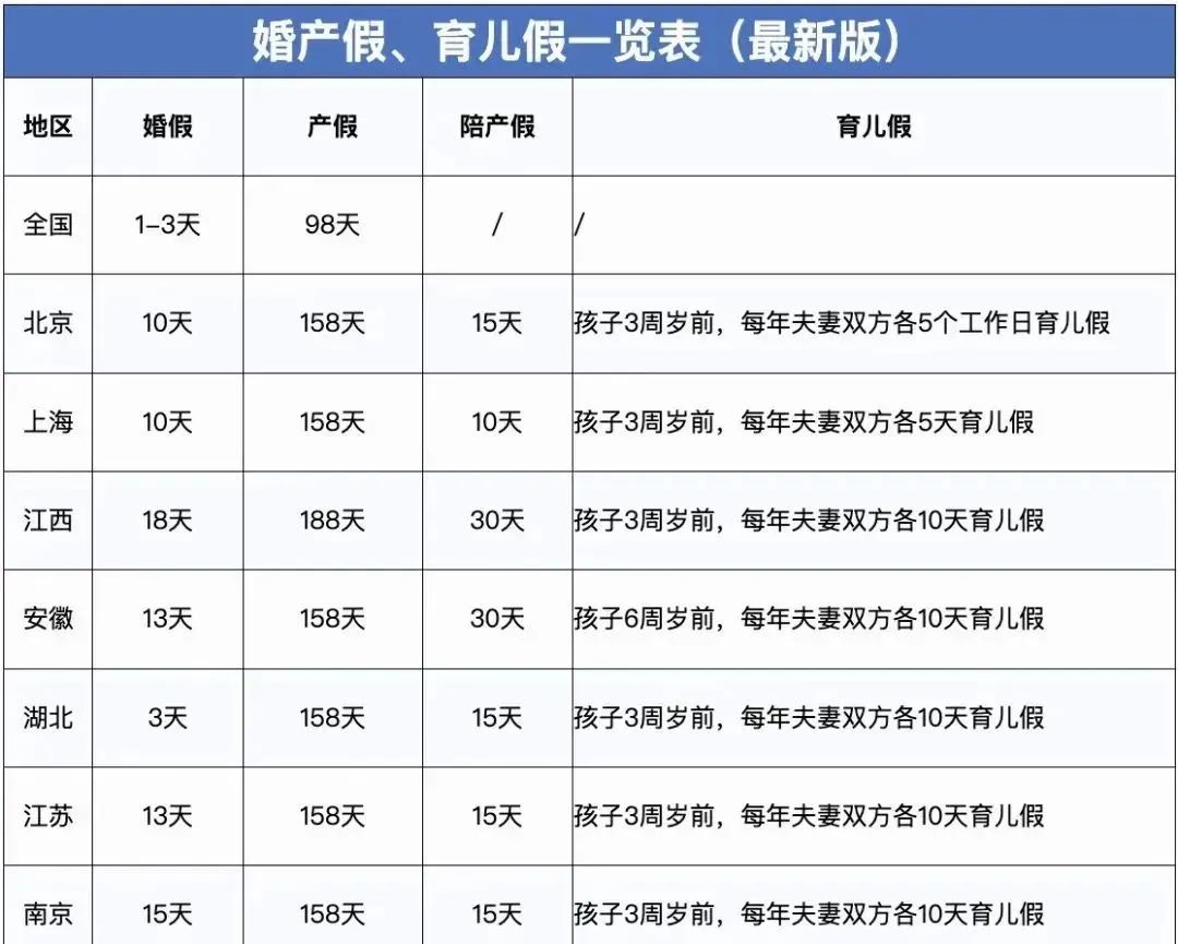 员工休产假只发基本工资，合法吗？统一回复！10.jpg