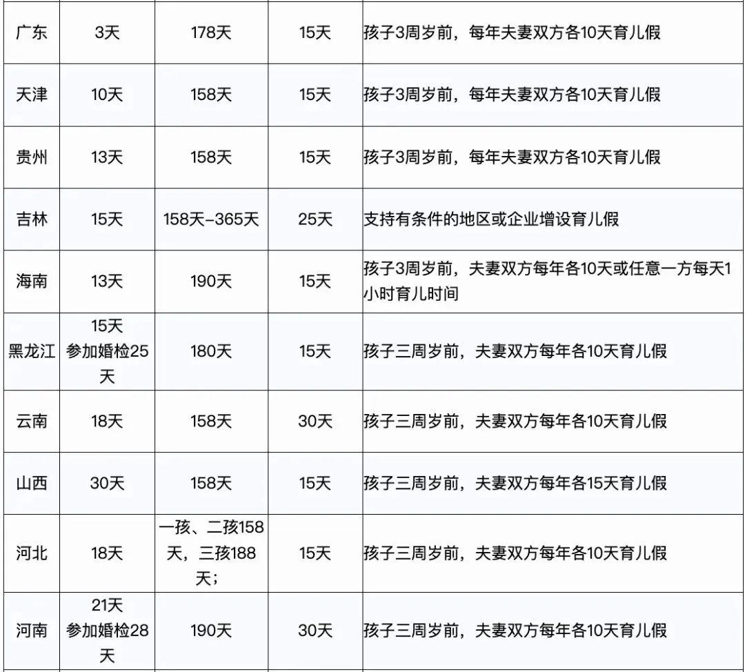 员工休产假只发基本工资，合法吗？统一回复！11.jpg