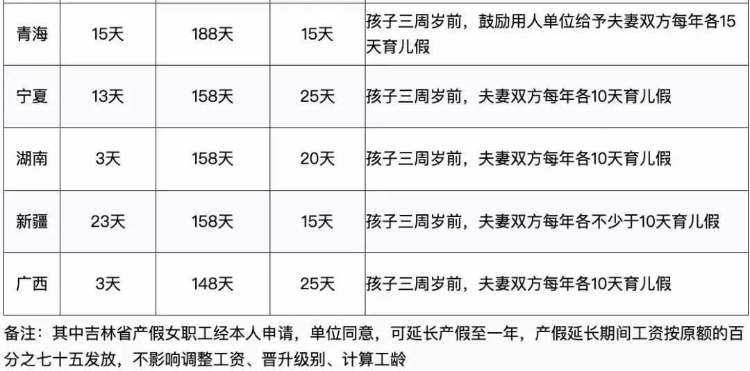 员工休产假只发基本工资，合法吗？统一回复！14.jpg