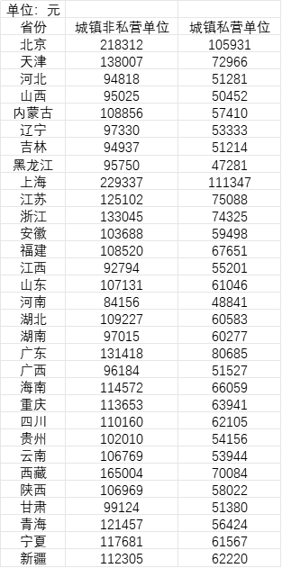 社平工资刚刚公布！经济补偿金标准要变了2.png