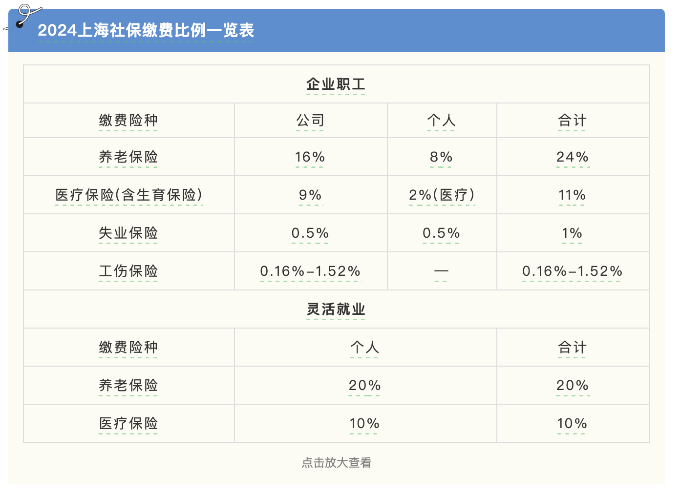 解读｜上海社保断缴有什么影响？可以补缴吗？会清零吗？.png