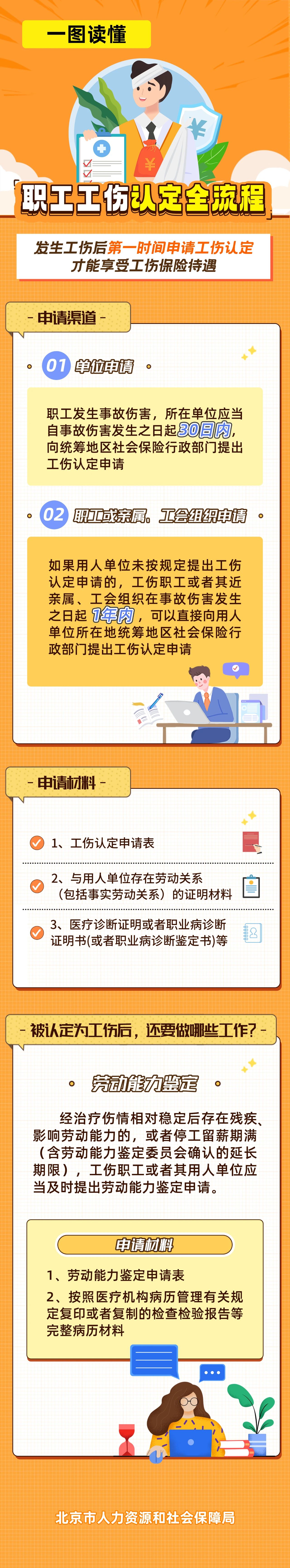 这份知识帖请收藏！职工工伤认定全流程→.jpg