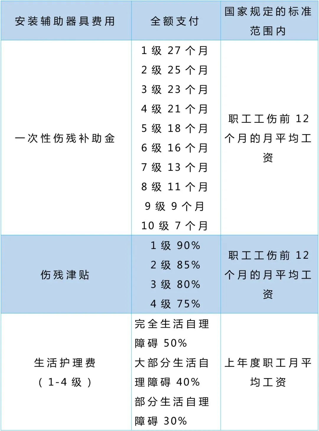 有社保的恭喜了！即日起社保待遇上涨，统一按新规执行5.jpg