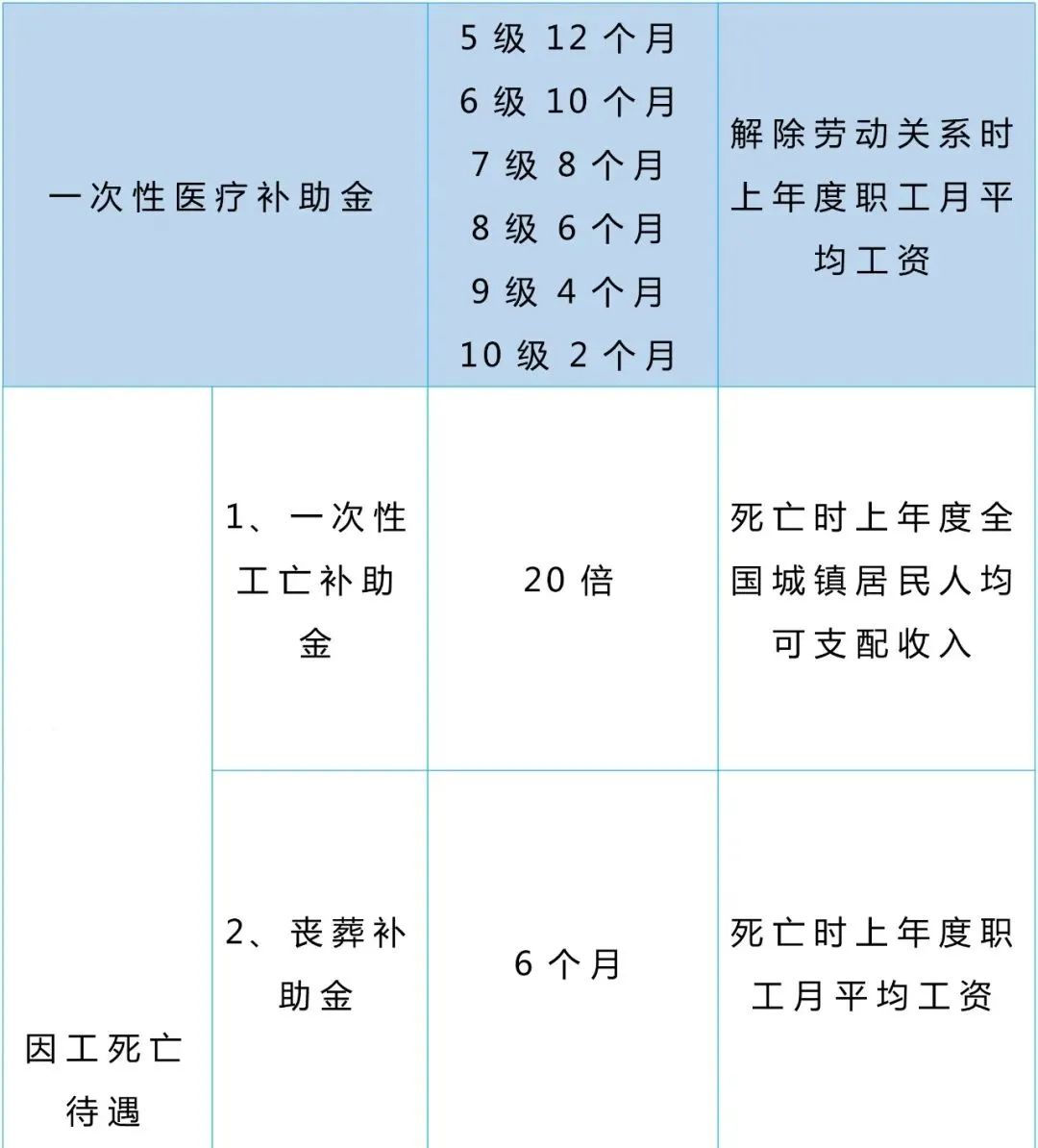 有社保的恭喜了！即日起社保待遇上涨，统一按新规执行6.jpg