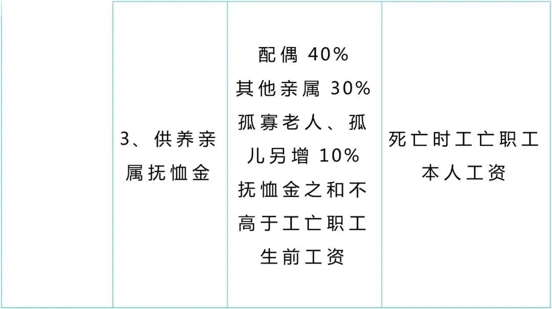 有社保的恭喜了！即日起社保待遇上涨，统一按新规执行7.jpg