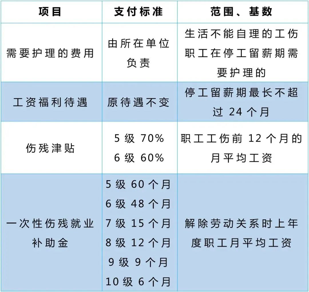 有社保的恭喜了！即日起社保待遇上涨，统一按新规执行8.jpg