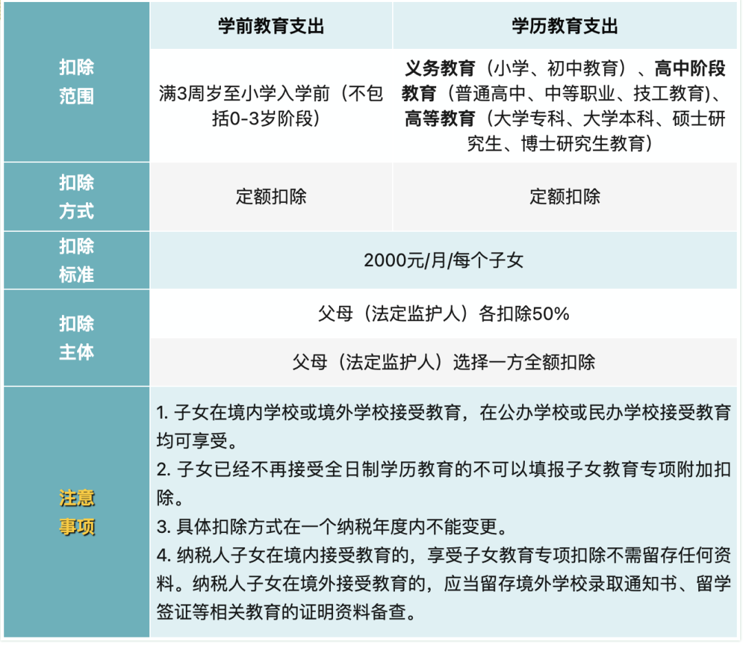 赶紧转发！12月1日起，2025年专项附加扣除正式开始！1.png